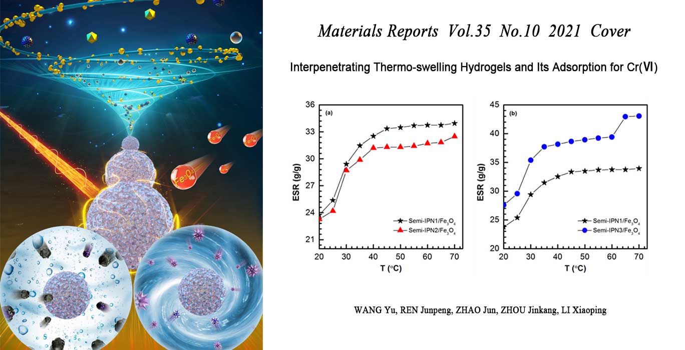 Magnetic Chitosan Semi-Interpenetrating Thermo-swelling Hydrogels and Its Adsorption for Cr(Ⅵ)