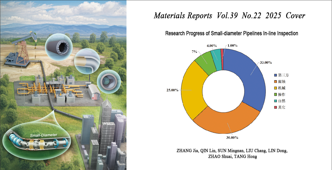 Research Progress of Small-diameter Pipelines In-line Inspection