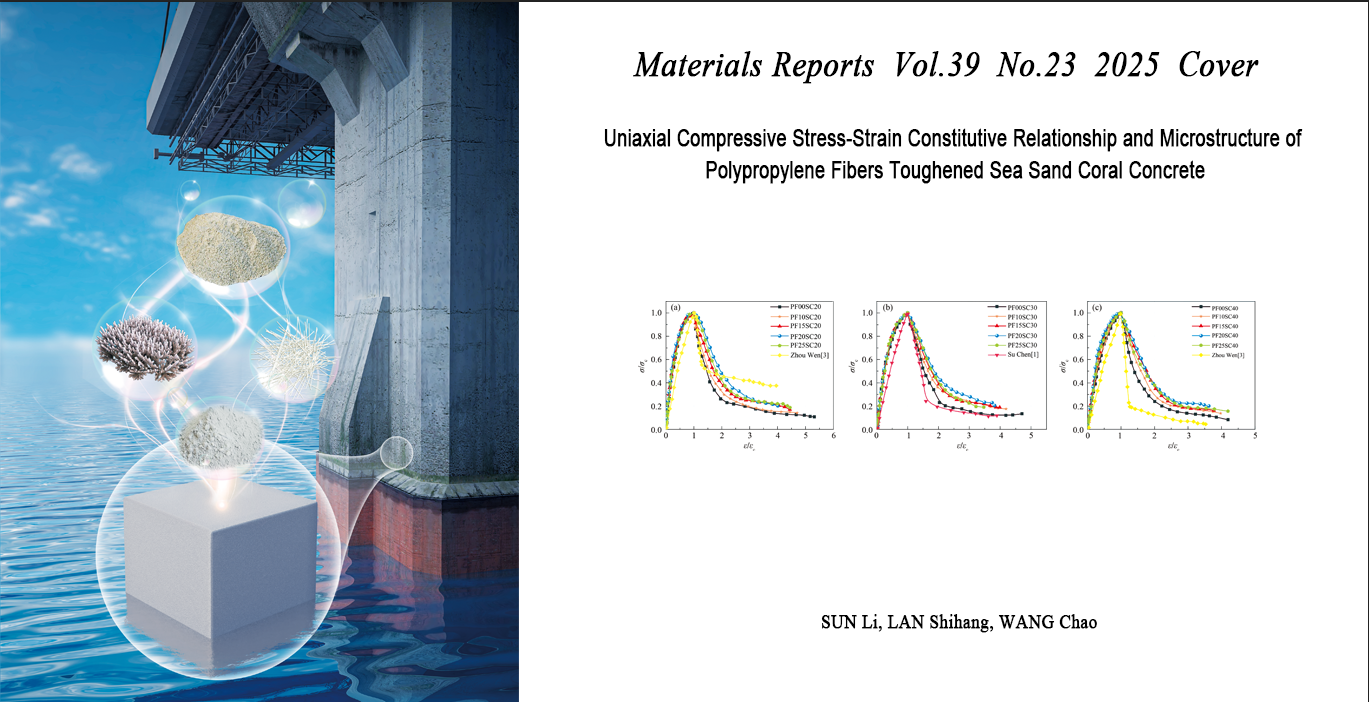 Uniaxial Compressive Stress-Strain Constitutive Relationship and Microstructure of Polypropylene 